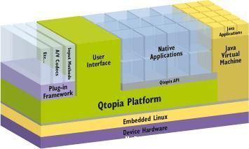 索尼Mylo軟件架構(gòu)深度解析 基于Linux的移動(dòng)設(shè)備創(chuàng)新實(shí)踐