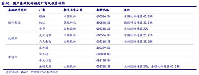 信創(chuàng)產(chǎn)業(yè)發(fā)展的“靈魂”——基礎(chǔ)軟件政策利好頻傳，產(chǎn)業(yè)鏈?zhǔn)芤嫔鲜泄臼崂恚ㄜ浖_(kāi)發(fā)篇）